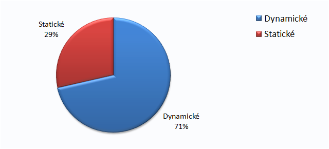 Statické vs dynamické bannery