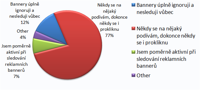 bannerová slepota