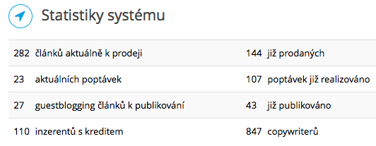 Copywriting.cz - statistická důvěryhodnost